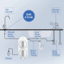 Impianto Osmosi Inversa Waterdrop G2 con Flusso Diretto