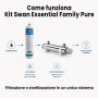 Kit di filtrazione Swan UV Pure | Bellerofonteacqua.com