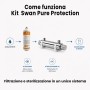 Kit di filtrazione Swan Protection digital pure - con rubinetto | Bellerofonteacqua.com