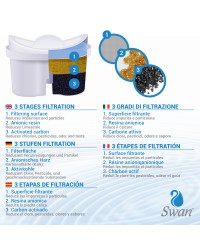 Filtri Caraffa Swan compatibili con Brita Maxtra - confezione